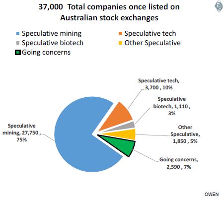 der ovre jeg lytter til musik bombe 99% of listed companies disappear worthless