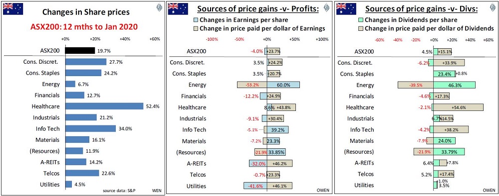 Where do sustainable returns come from?