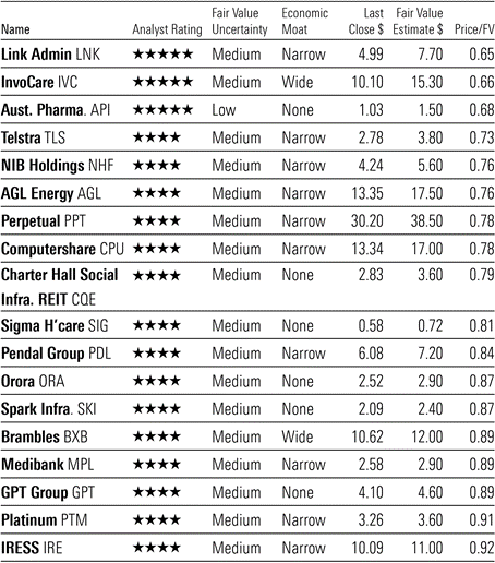 helbrede en anden Retouch 18 Aussie names for your watchlist