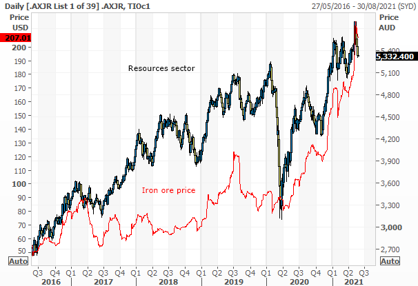 Hlb share price