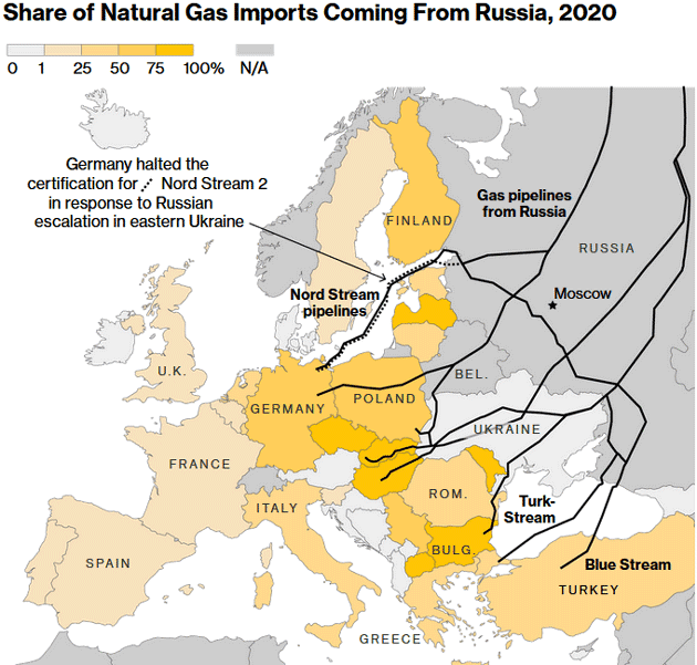 Share of natural gas imports coming from Russia, 2020