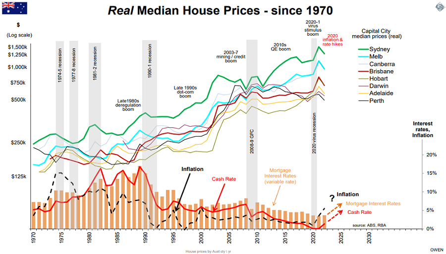 ao-fig2-real-median-house-prices-since-1970.PNG