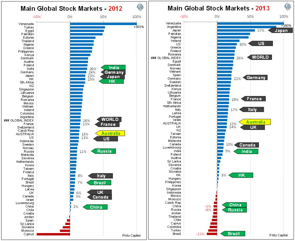 Cyprus Stock Exchange Chart