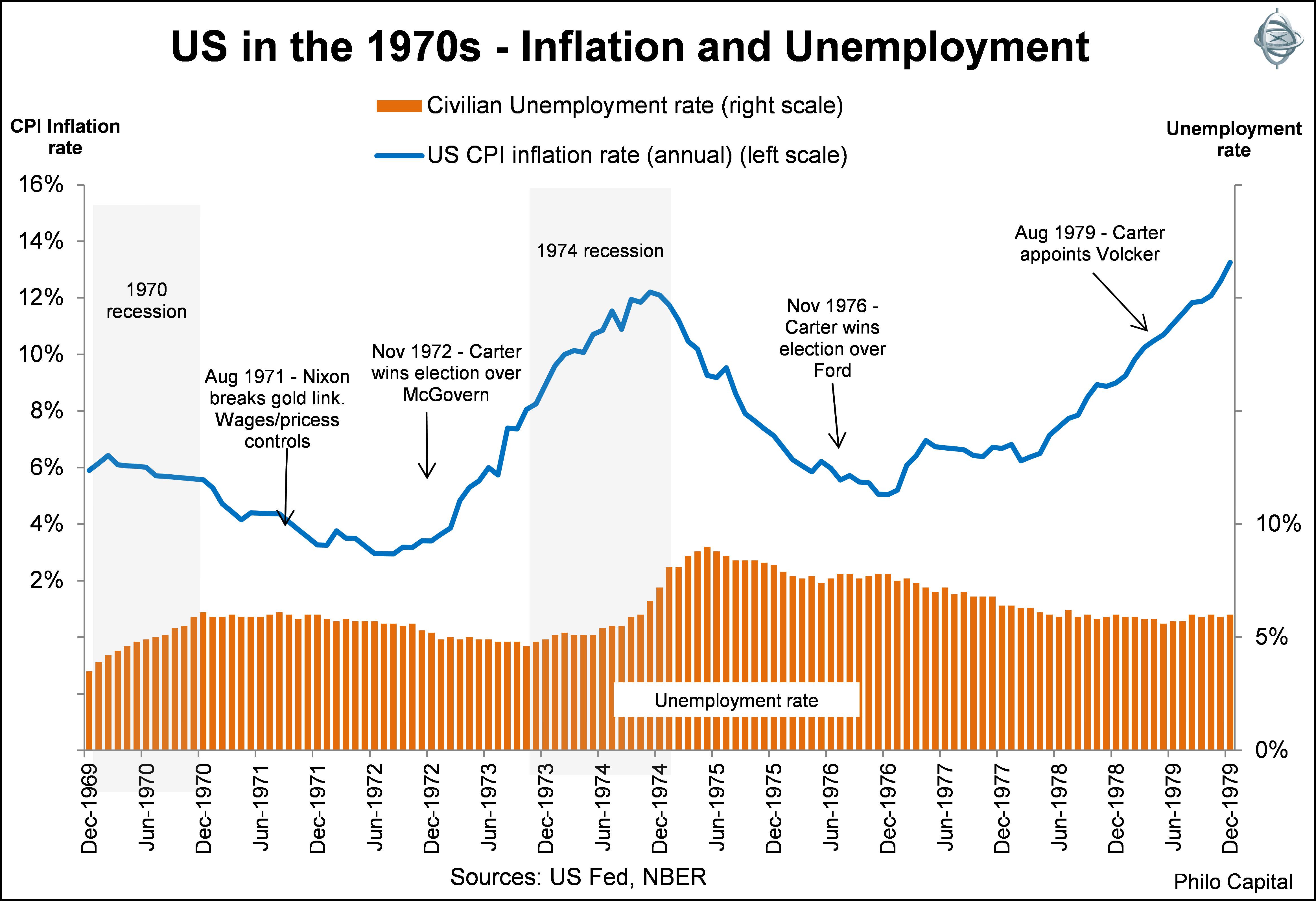 was the us ever debt free