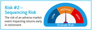 Three investment risks: sequencing