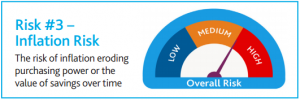 Three investment risks: inflation