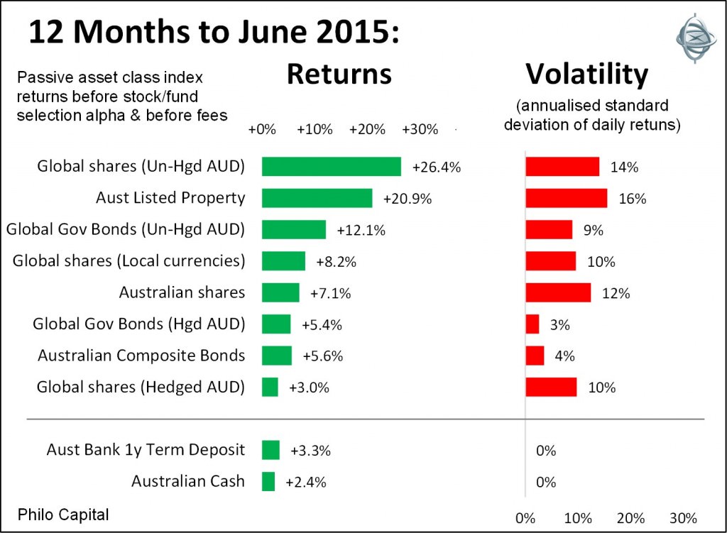 June 2015 chart 2