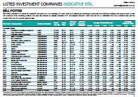 LIC Reports and Updates