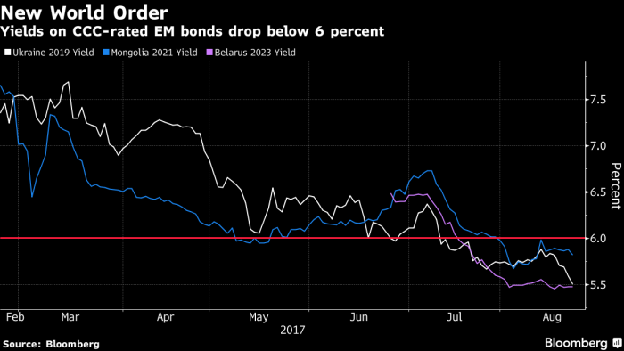 sovereign debt