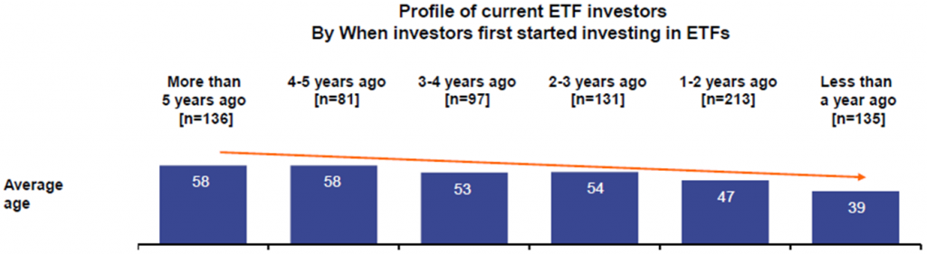 ETF industry