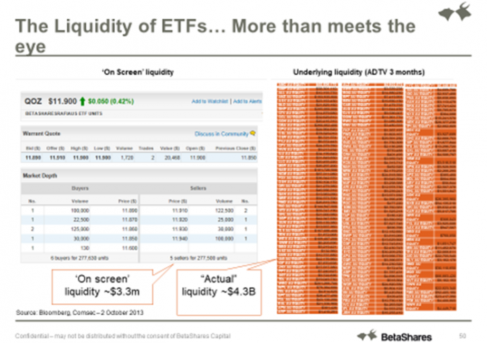 ETF investors and liquidity