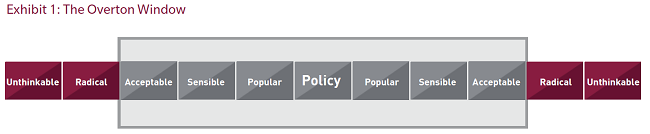 political outcomes