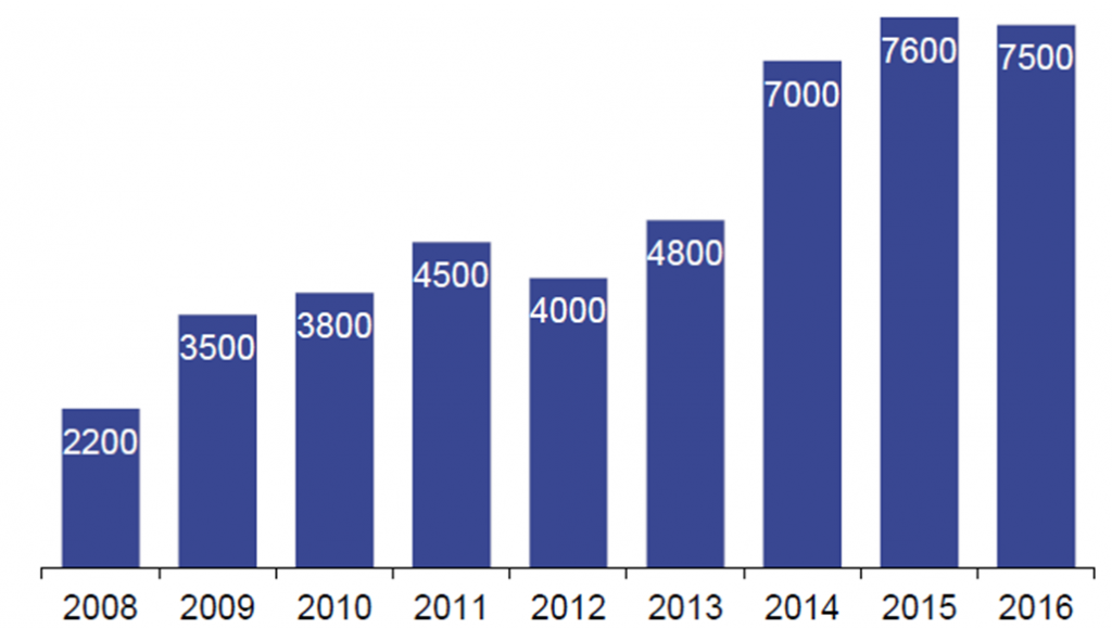 ETF industry