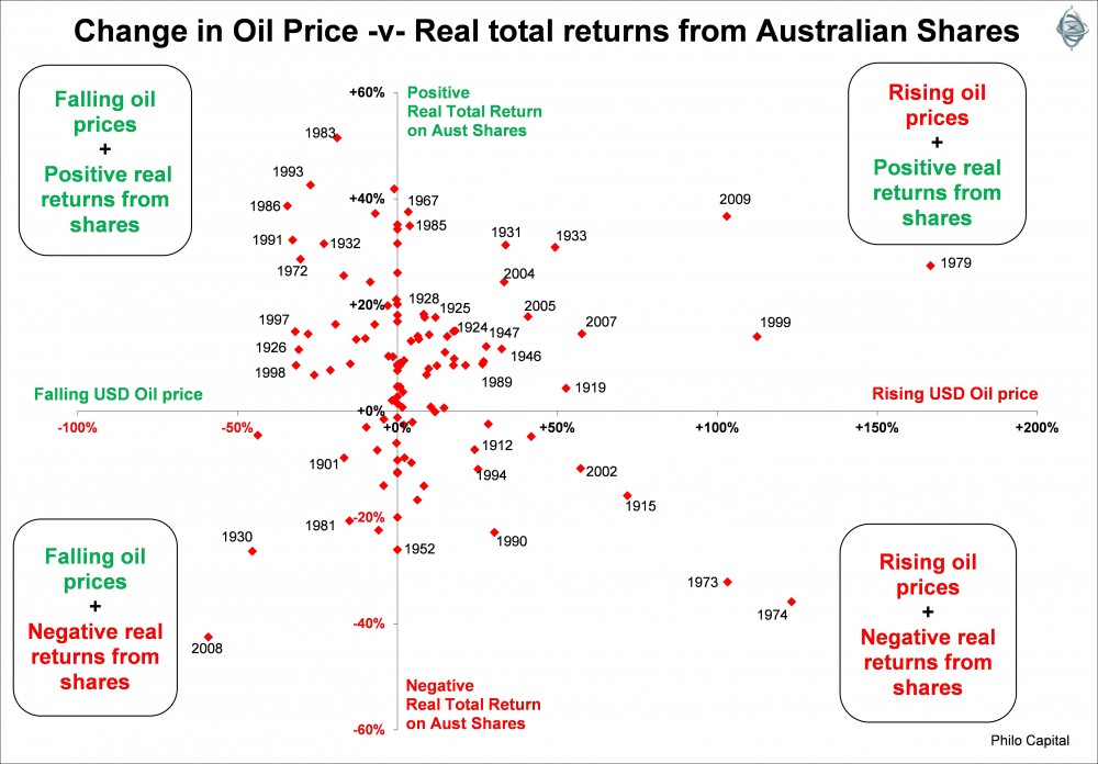 oil v shares1