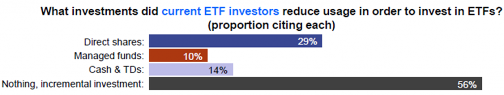 ETF industry